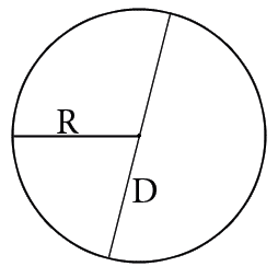 Вычислить диаметр круга через радиус