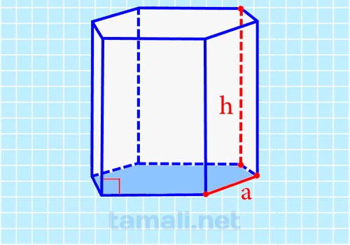 Как найти площадь поверхности правильной призмы: боковой, полной, основания