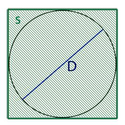 Вычислить площадь квадрата описанного около окружности через D - диаметр круга