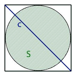Вычислить длину диагонали квадрата описанного около окружности через S - площадь круга