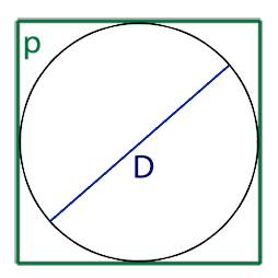 Вычислить периметр квадрата описанного около окружности через D - диаметр круга
