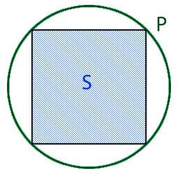 Вычислить площадь вписанного квадрата через P - периметр круга