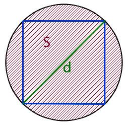 Вычислить диагональ вписанного квадрата через S - площадь круга