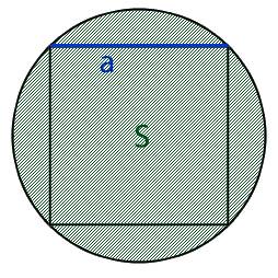 Вычислить длину стороны вписанного квадрата через S - площадь круга