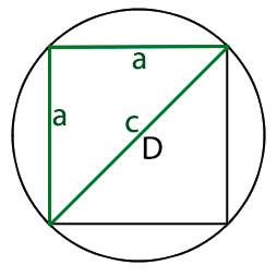 Квадрат внутри окружности формула