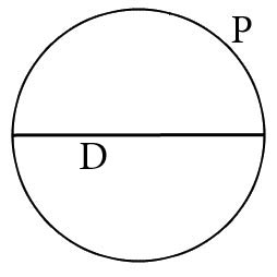 Calculate the diameter of the circle through its length