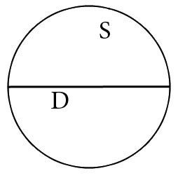 Calculate the diameter of the circle through the area