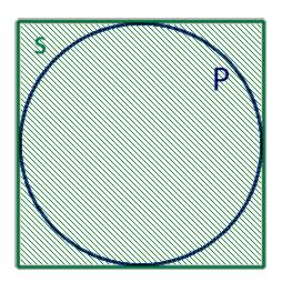 Вычислить площадь квадрата описанного около окружности через P - периметр круга